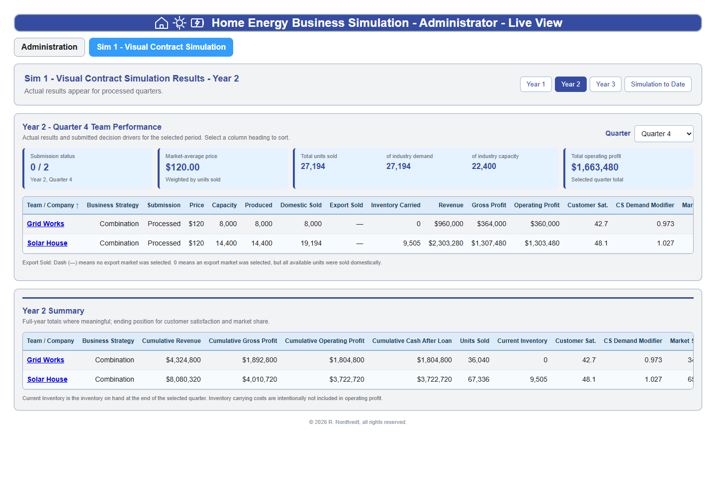 Administrator results interface preview