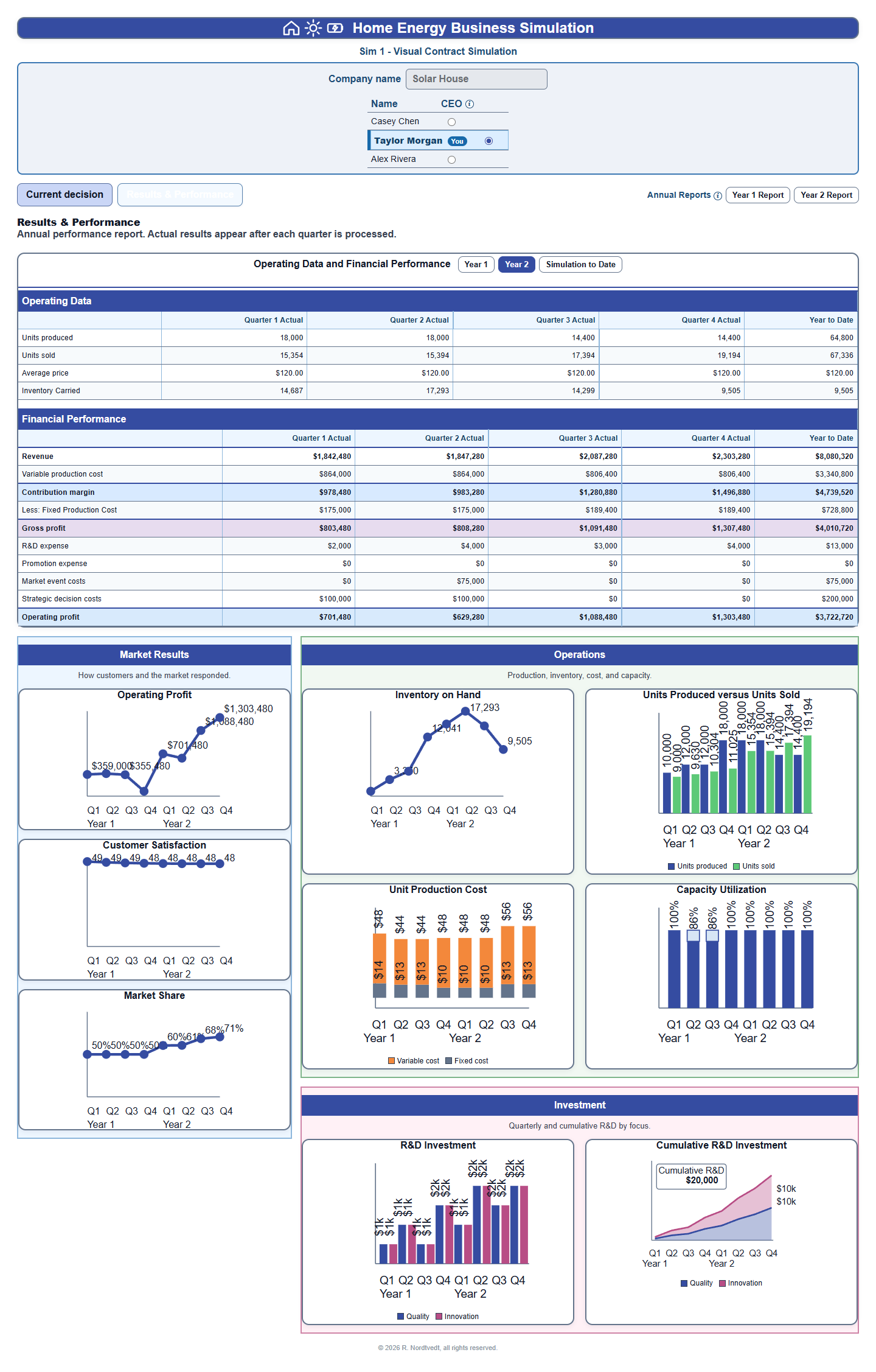 Participant performance interface preview